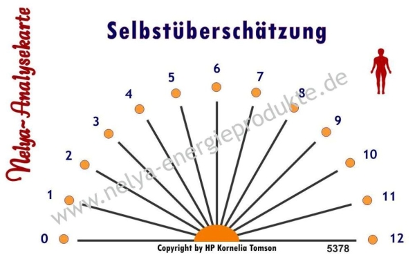 Nelya-Analysekarte - Pendelkarte - Blockaden durch Selbstüberschätzung #5378